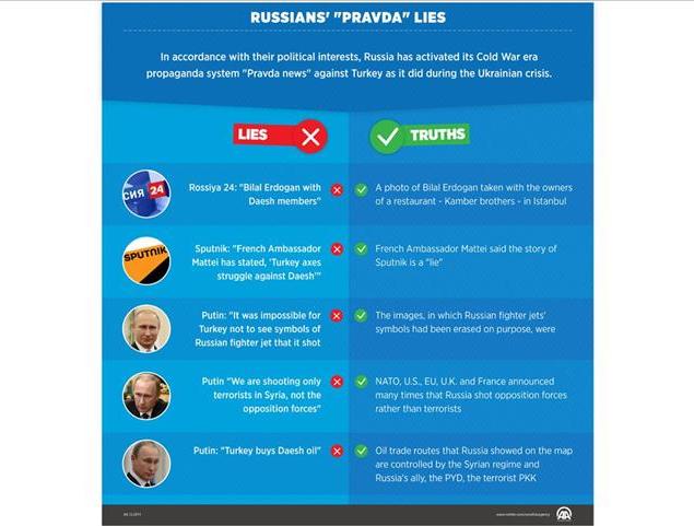 Hadapi Turki, Rusia Gunakan Propaganda Era Perang Dingin Pravda