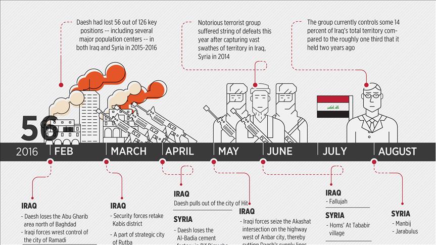Kronologis Islamic State di Irak dan Suriah Hingga Agustus 2016