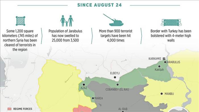 Lebih dari 20.000 Pengungsi Suriah di Turki Kembali ke Kota Jarablus