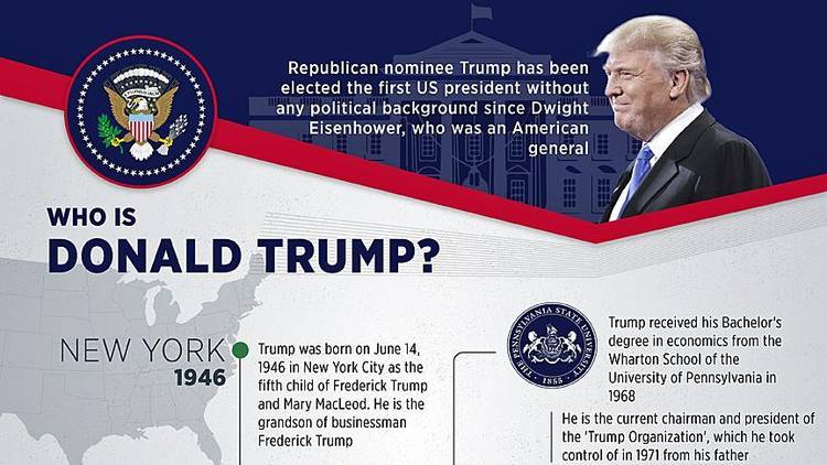 Siapa Donald Trump?