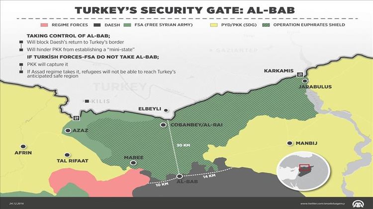 Al Bab, Kota Stretegis di Suriah Bagi Turki