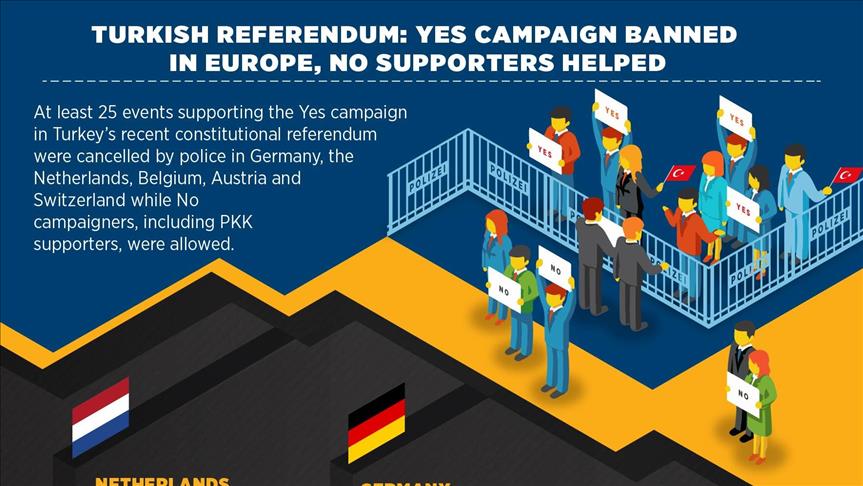 UNI Eropa Larang Turki Kampanye Referendum di Luar Negeri