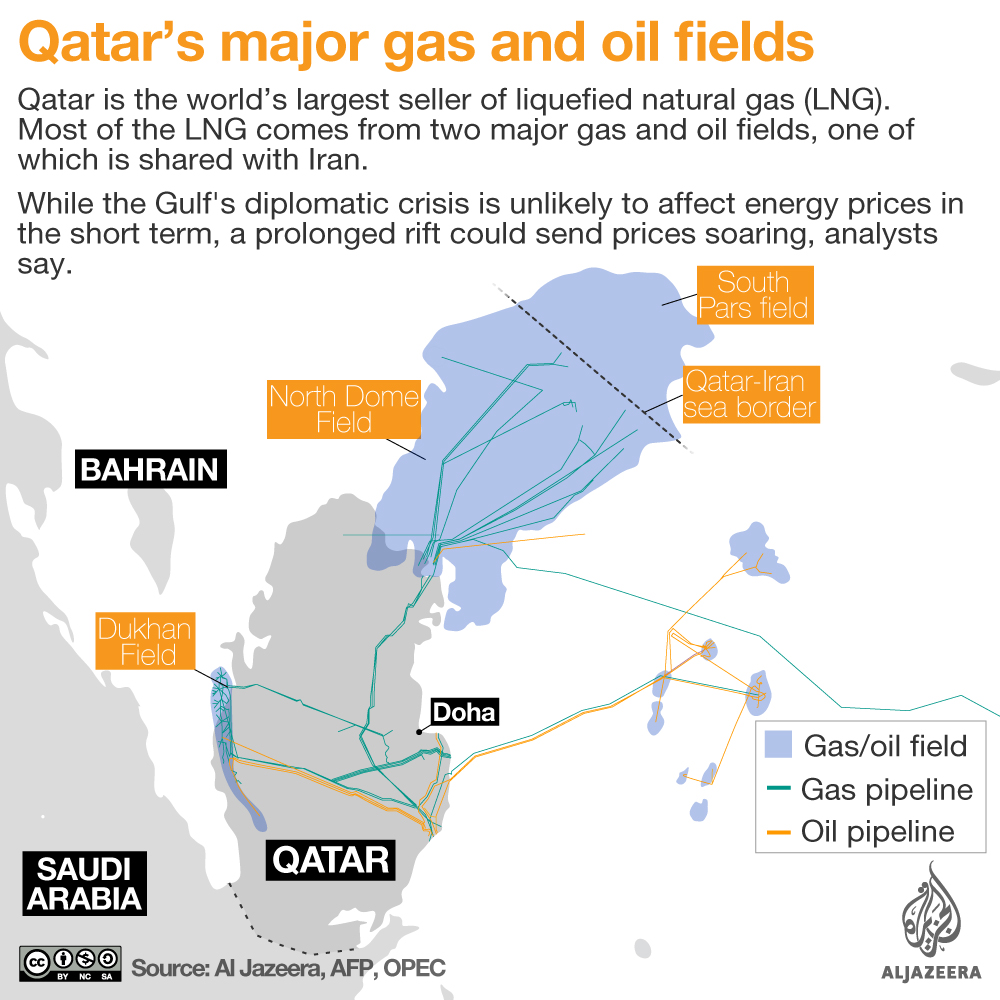 Meskipun Diblokade, Qatar Tetap Tidak Kurangi Pasokan Gas ke UEA