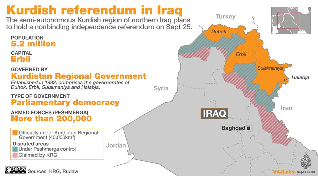 Penghitungan Suara Referendum Pemisahan Wilayah Kurdi dengan Irak Dimulai