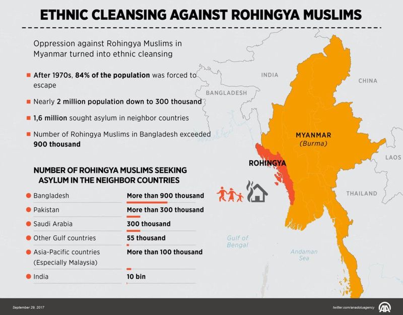 48 Pejabat PBB Dijinkan Masuk ke Rakhine Barat Myanmar, Laporannya Mengerikan