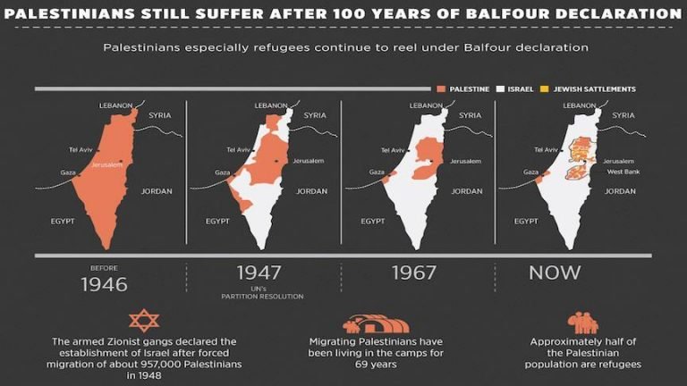 100 Tahun Penjajahan Israel di Palestina: Inggris Harus Minta Maaf atas Deklarasi Balfour 1917