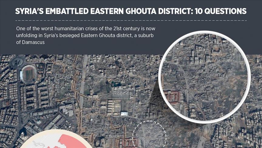 Inilah Ghouta Timur, Wilayah Krisis Kemanusian Terburuk Abad 21 yang Masih Berlangsung (Infografik)