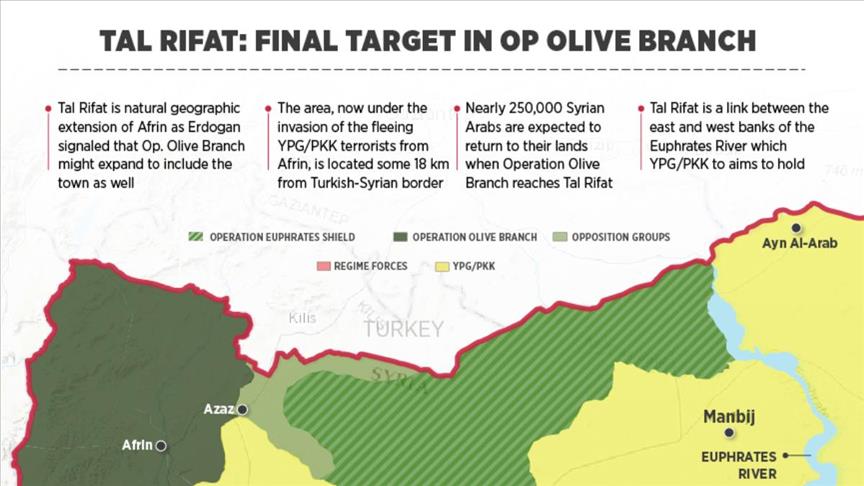 Mendekati Manbij, Operasi Militer Turki Kini Berlanjut ke Tal Rifaat