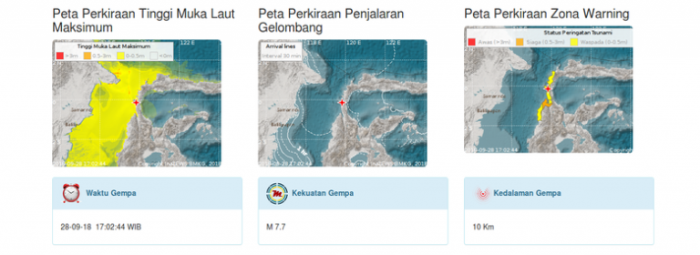 Pasca Gempa 7.7 SR, BNPB Sebut Terjadi Tsunami di Palu