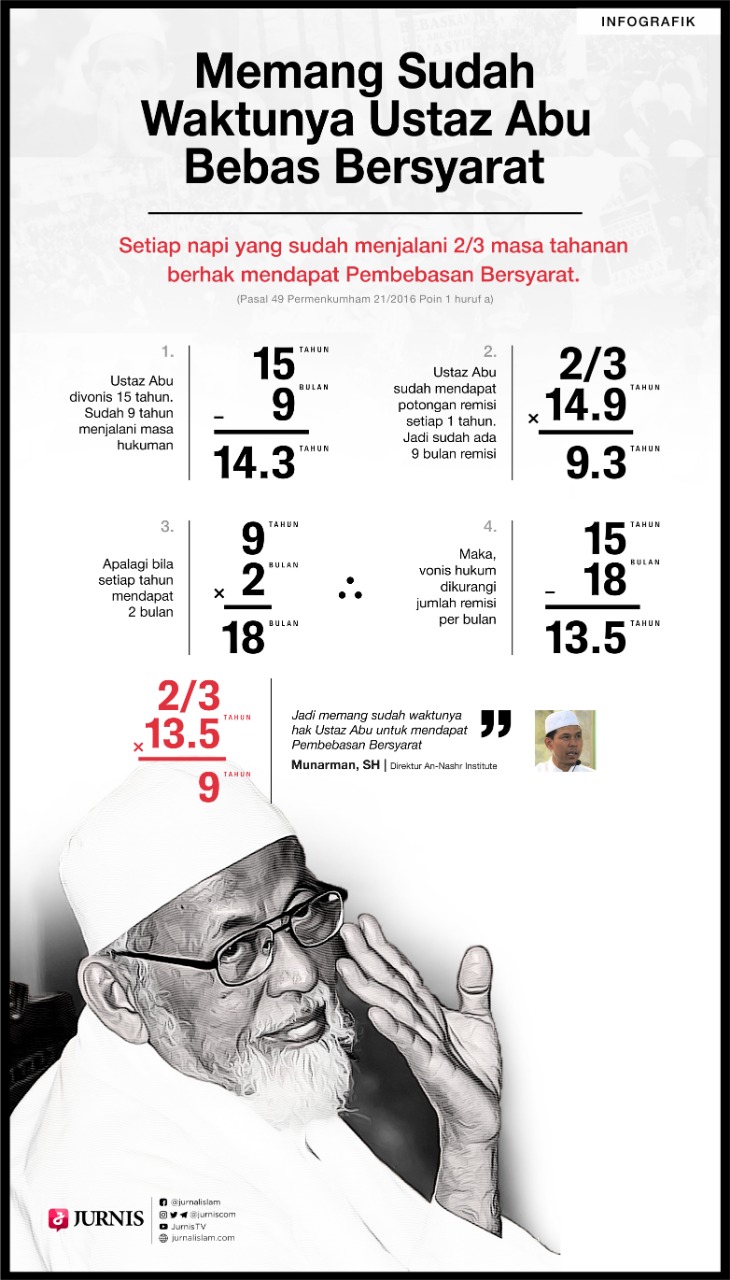 Memang Sudah Waktunya Ustaz Abu Bebas Bersyarat