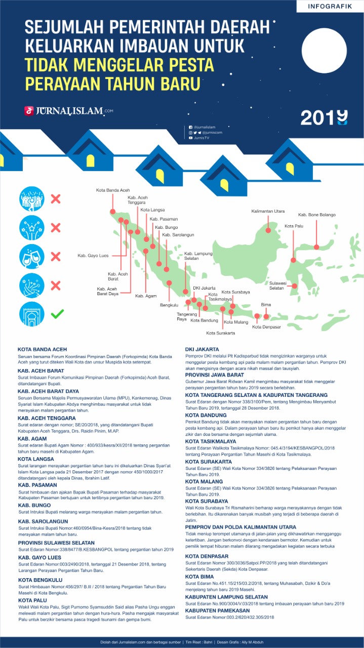 Pemda Keluarkan Imbauan Tidak Menggelar Perayaan Tahun Baru