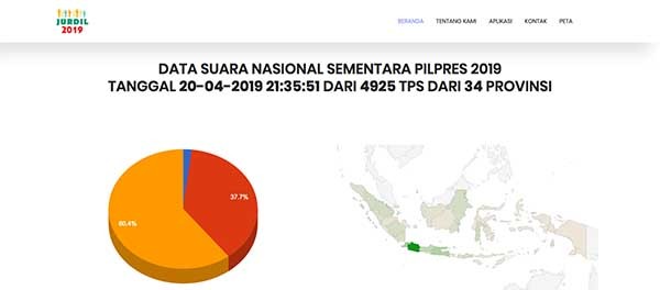 Kominfo Harus Mampu Jelaskan Alasan Blokir Situs Jurdil2019