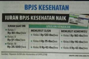 Inpres Tak Beres Soal BPJS