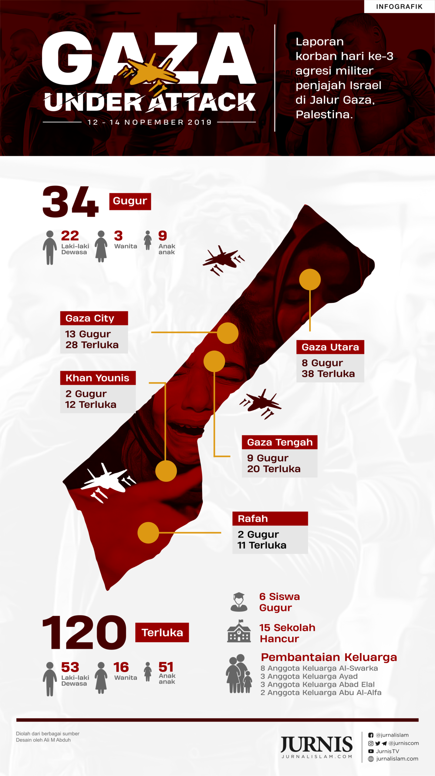 Hari Ketiga Agresi Militer Israel di Gaza, 34 Orang Tewas