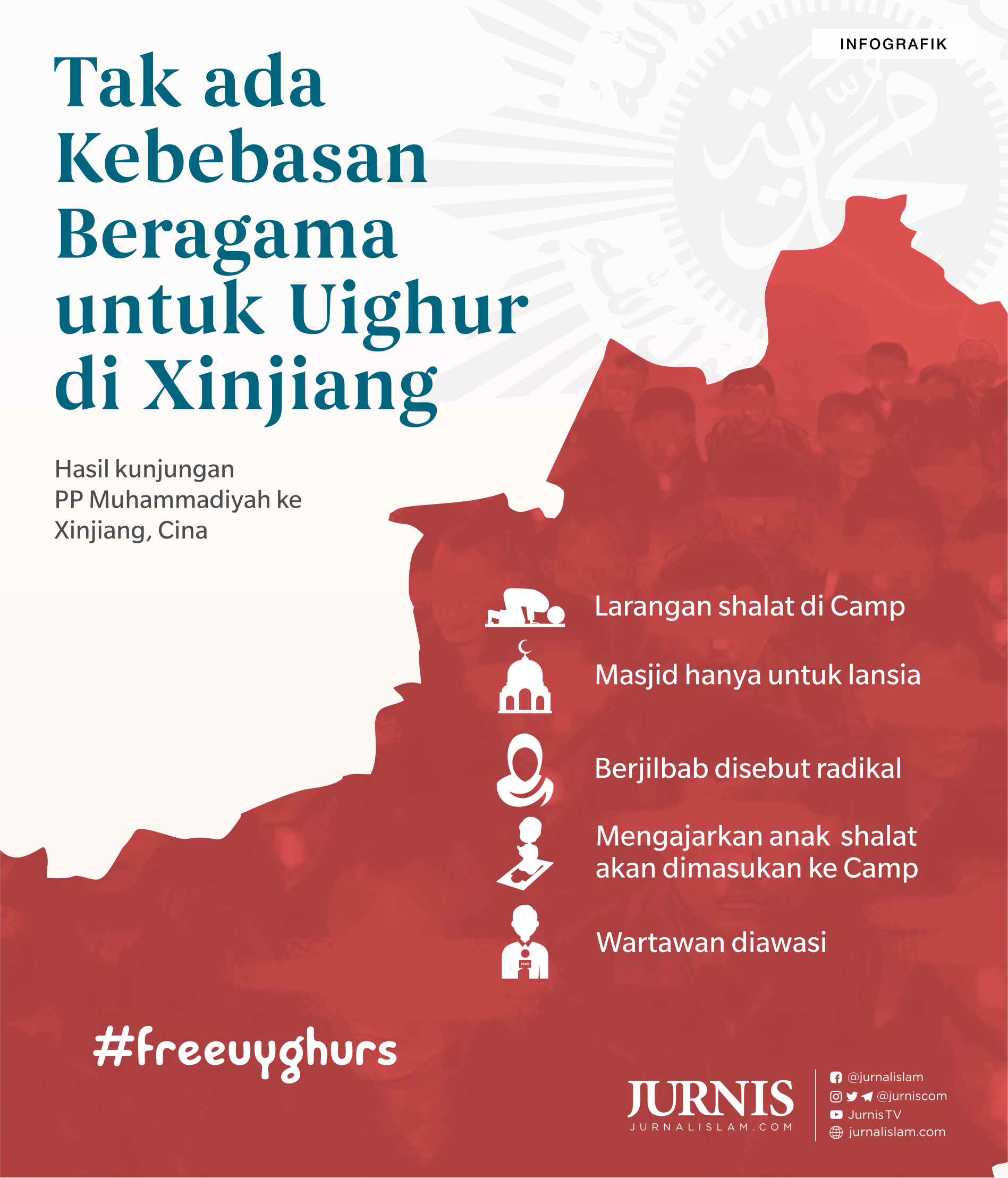 ‘Tak Ada Kebebasan Agama untuk Uighur’ [INFOGRAFIK]