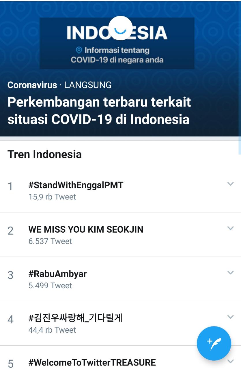 Netizen Dukung Gugatan terhadap Jokowi soal Kelalaian Penanganan Corona