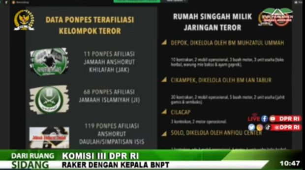 BNPT Tuding Ratusan Pesantren Afiliasi Kelompok Teroris