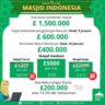 Wakaf Masjid Indonesia di London Terkumpul Rp 8,5 Miliar