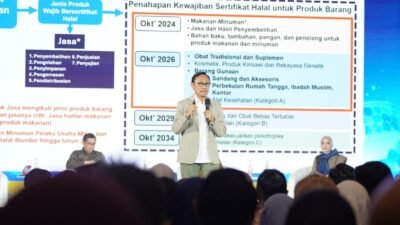 BPJPH: Sertifikasi Halal Bisa Jadi Pengungkit Ekonomi Daerah