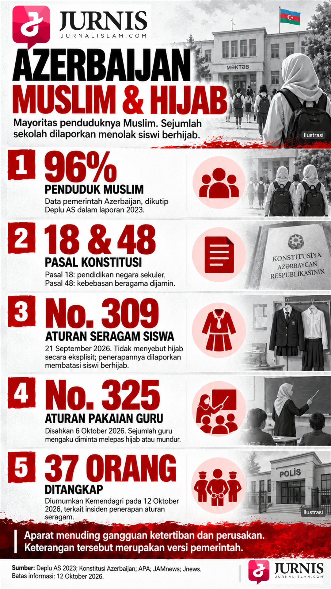 [ INFOGRAFIK ] Azerbaijan, Muslim dan Hijab